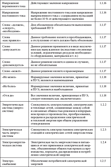 Правила устройства электроустановок в вопросах и ответах. Глава 1.8. Нормы приемо-сдаточных испытаний. Пособие для изучения и подготовки к п - i_003.png
