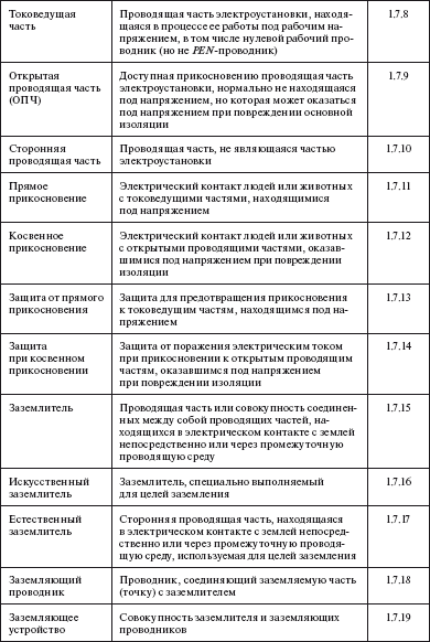 Правила устройства электроустановок в вопросах и ответах. Глава 1.8. Нормы приемо-сдаточных испытаний. Пособие для изучения и подготовки к п - i_006.png