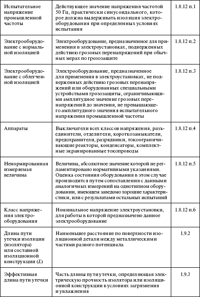 Правила устройства электроустановок в вопросах и ответах. Глава 1.8. Нормы приемо-сдаточных испытаний. Пособие для изучения и подготовки к п - i_010.png