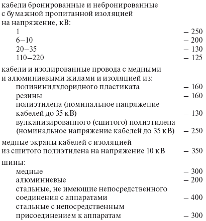 Правила устройства электроустановок в вопросах и ответах. Пособие для изучения и подготовки к проверке знаний. Разделы 1, 6, 7 - i_020.png