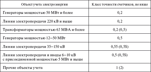 Правила устройства электроустановок в вопросах и ответах. Пособие для изучения и подготовки к проверке знаний. Разделы 1, 6, 7 - i_023.png