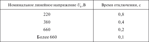 Правила устройства электроустановок в вопросах и ответах. Пособие для изучения и подготовки к проверке знаний. Разделы 1, 6, 7 - i_028.png