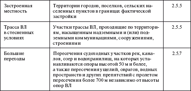 Правила устройства электроустановок в вопросах и ответах. Пособие для изучения и подготовки к проверке знаний. Разделы 1, 6, 7 - i_044.png