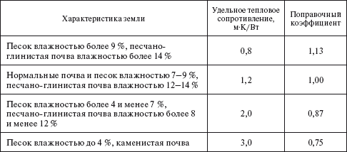 Правила устройства электроустановок в вопросах и ответах. Раздел 2. Передача электроэнергии. Пособие для изучения и подготовки к проверке - i_015.png
