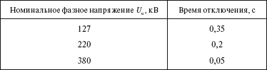 Правила устройства электроустановок в вопросах и ответах. Раздел 2. Передача электроэнергии. Пособие для изучения и подготовки к проверке  - i_035.png