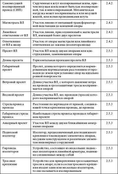 Правила устройства электроустановок в вопросах и ответах. Раздел 2. Передача электроэнергии. Пособие для изучения и подготовки к проверке  - i_042.png