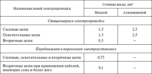 Правила устройства электроустановок в вопросах и ответах. Раздел 2. Передача электроэнергии. Пособие для изучения и подготовки к проверке  - i_045.png
