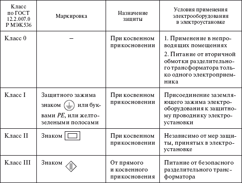 Правила устройства электроустановок в вопросах и ответах. Раздел 4. Распределительные устройства и подстанции. Пособие для изучения и подг - i_029.png