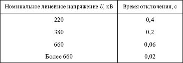 Правила устройства электроустановок в вопросах и ответах. Раздел 4. Распределительные устройства и подстанции. Пособие для изучения и подг - i_033.png