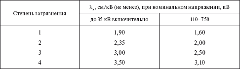 Правила устройства электроустановок в вопросах и ответах. Раздел 4. Распределительные устройства и подстанции. Пособие для изучения и подг - i_036.png