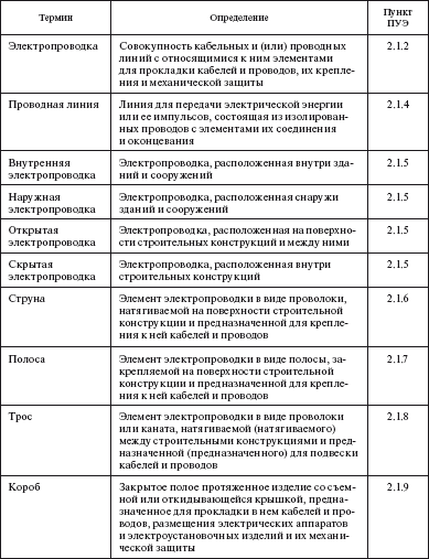 Правила устройства электроустановок в вопросах и ответах. Раздел 4. Распределительные устройства и подстанции. Пособие для изучения и подг - i_037.png