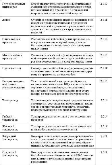 Правила устройства электроустановок в вопросах и ответах. Раздел 4. Распределительные устройства и подстанции. Пособие для изучения и подг - i_038.png