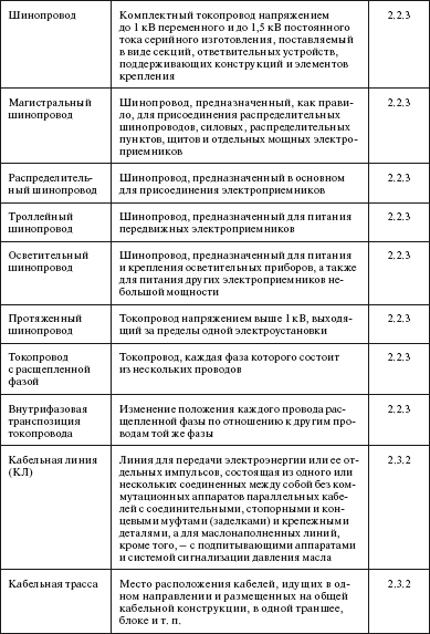 Правила устройства электроустановок в вопросах и ответах. Раздел 4. Распределительные устройства и подстанции. Пособие для изучения и подг - i_039.png