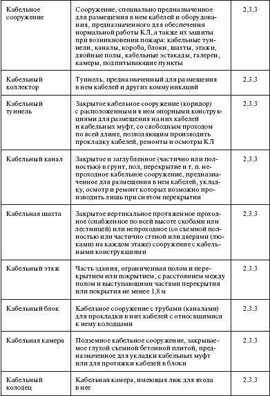 Правила устройства электроустановок в вопросах и ответах. Раздел 4. Распределительные устройства и подстанции. Пособие для изучения и подг - i_040.png