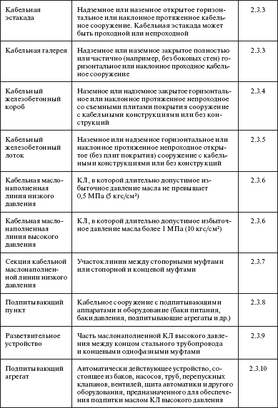 Правила устройства электроустановок в вопросах и ответах. Раздел 4. Распределительные устройства и подстанции. Пособие для изучения и подг - i_041.png