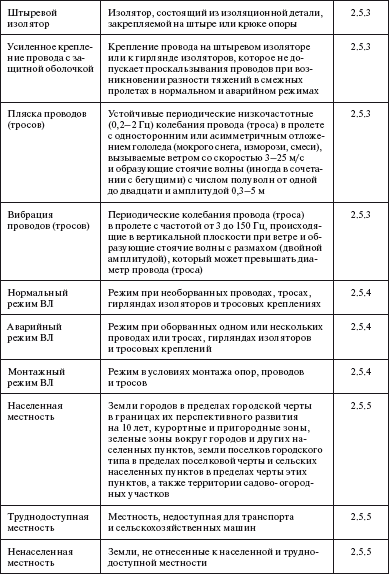 Правила устройства электроустановок в вопросах и ответах. Раздел 4. Распределительные устройства и подстанции. Пособие для изучения и подг - i_043.png