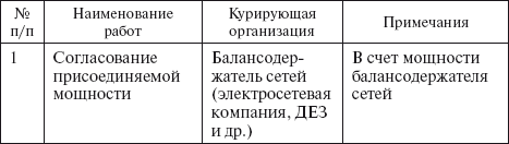 Прорыв в электросеть. Как подключиться к электросети и заключить договор энергоснабжения - i_001.png