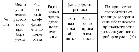 Прорыв в электросеть. Как подключиться к электросети и заключить договор энергоснабжения - i_004.png