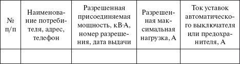 Прорыв в электросеть. Как подключиться к электросети и заключить договор энергоснабжения - i_005.png