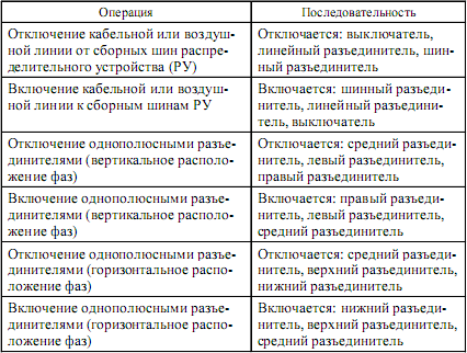 Управление электрохозяйством предприятий - i_005.png