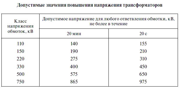 Эксплуатация электрических подстанций и распределительных устройств - i_028.png