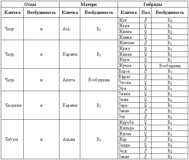 Эволюционно-генетические аспекты поведения: избранные труды - i_005.png