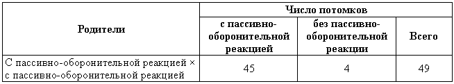 Эволюционно-генетические аспекты поведения: избранные труды - i_006.png