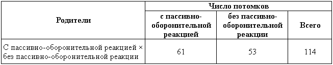 Эволюционно-генетические аспекты поведения: избранные труды - i_007.png