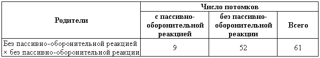 Эволюционно-генетические аспекты поведения: избранные труды - i_008.png