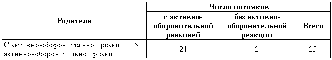 Эволюционно-генетические аспекты поведения: избранные труды - i_009.png