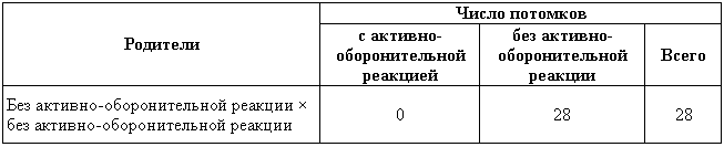 Эволюционно-генетические аспекты поведения: избранные труды - i_012.png