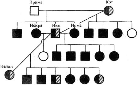 Эволюционно-генетические аспекты поведения: избранные труды - i_018.png