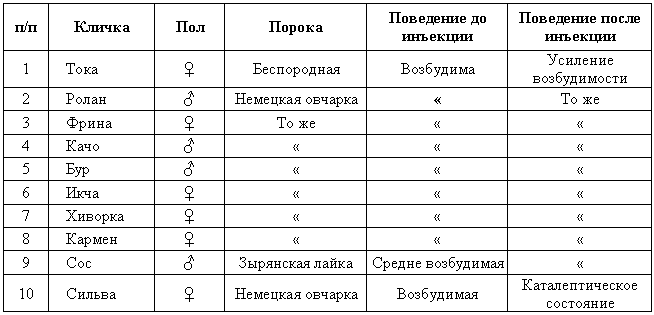 Эволюционно-генетические аспекты поведения: избранные труды - i_019.png