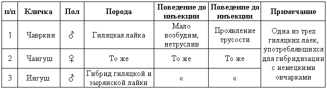 Эволюционно-генетические аспекты поведения: избранные труды - i_020.png