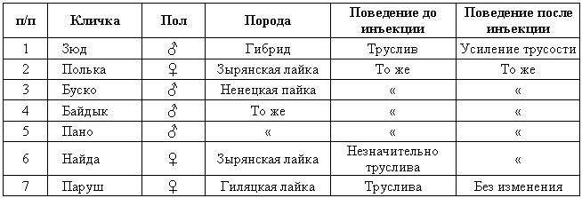 Эволюционно-генетические аспекты поведения: избранные труды - i_021.png