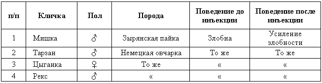 Эволюционно-генетические аспекты поведения: избранные труды - i_022.png