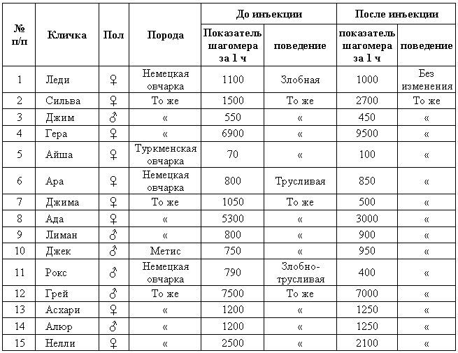 Эволюционно-генетические аспекты поведения: избранные труды - i_023.png