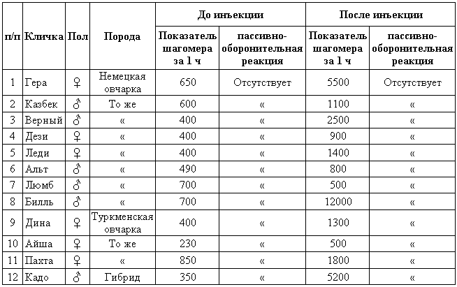 Эволюционно-генетические аспекты поведения: избранные труды - i_024.png