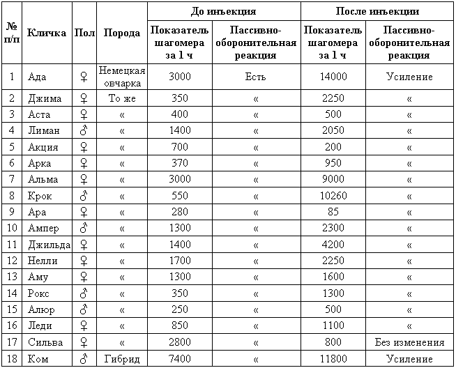 Эволюционно-генетические аспекты поведения: избранные труды - i_026.png