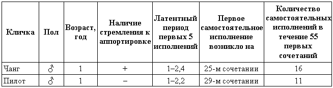 Эволюционно-генетические аспекты поведения: избранные труды - i_029.png