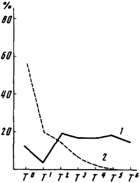 Эволюционно-генетические аспекты поведения: избранные труды - i_030.png