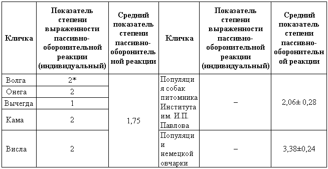 Эволюционно-генетические аспекты поведения: избранные труды - i_032.png