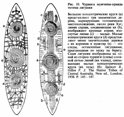Первобытное мышление - picture035.png