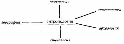 Структурная антропология - ib01c756c64