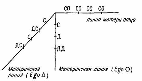 Структурная антропология - ife32f0b13f