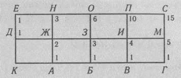 Нестандартные задачи по математике в 4 классе - i_030.jpg