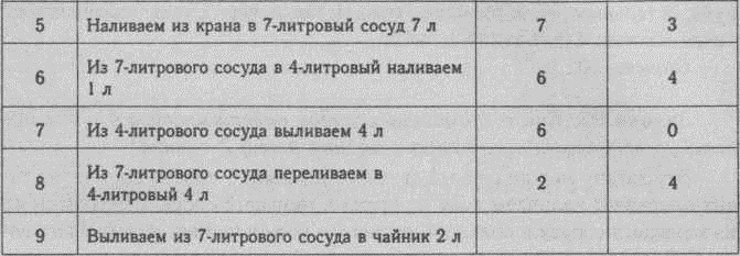 Нестандартные задачи по математике в 4 классе - i_059.jpg