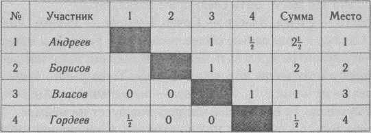 Нестандартные задачи по математике в 4 классе - i_114.jpg