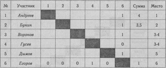 Нестандартные задачи по математике в 4 классе - i_119.jpg