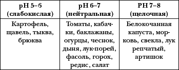 Умному огороднику. Ответы на самые важные вопросы - _03.png